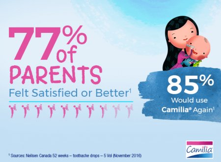 77 percent of parents felt satisfied or better - 85 percent would use Camilia again